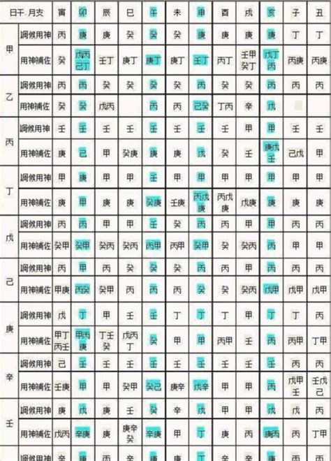 命主八字|生辰八字算命、五行喜用神查詢（免費測算）